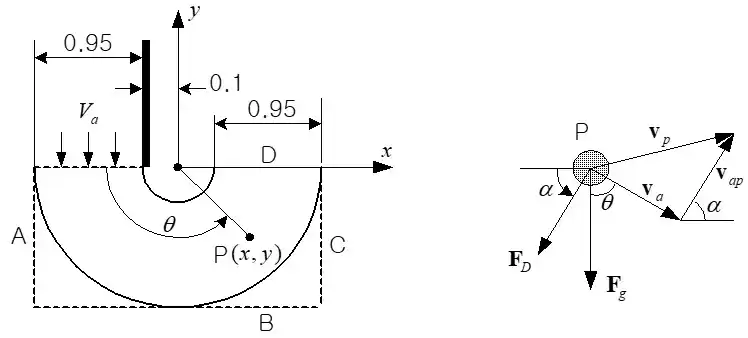 입자 추적 해석 자료